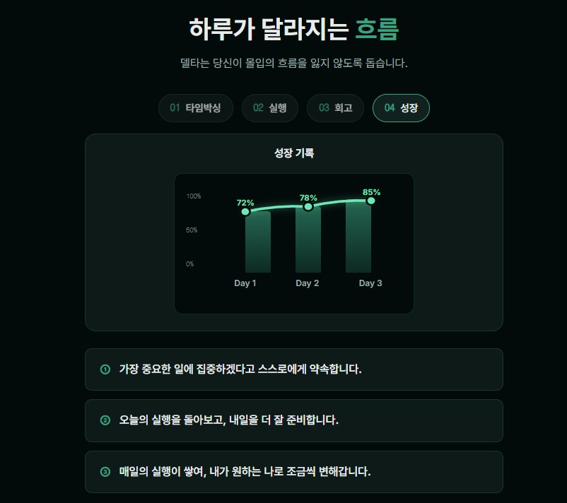 시간관리앱 DELTΔ